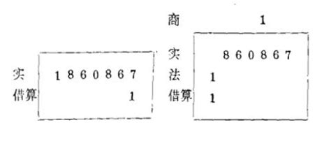 出入相補原理|出入相補原理:基本原理,根據,主要起源,含義,意義,計算公式,對比,。